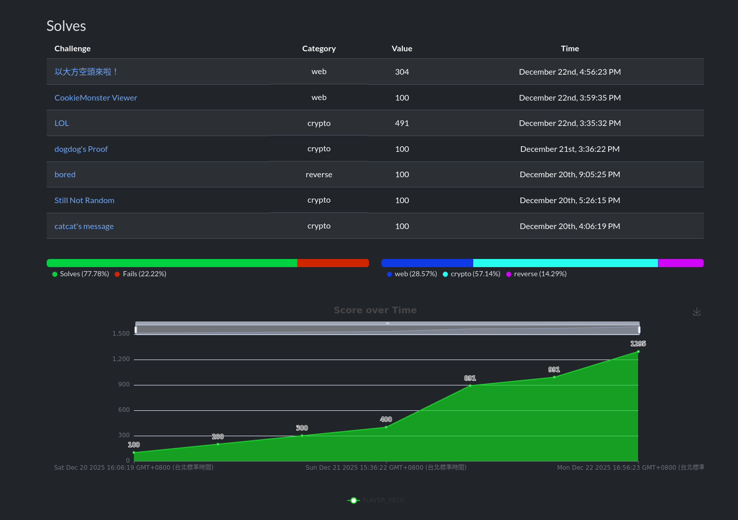 AIS3 EOF 2026 Qualification Writeup